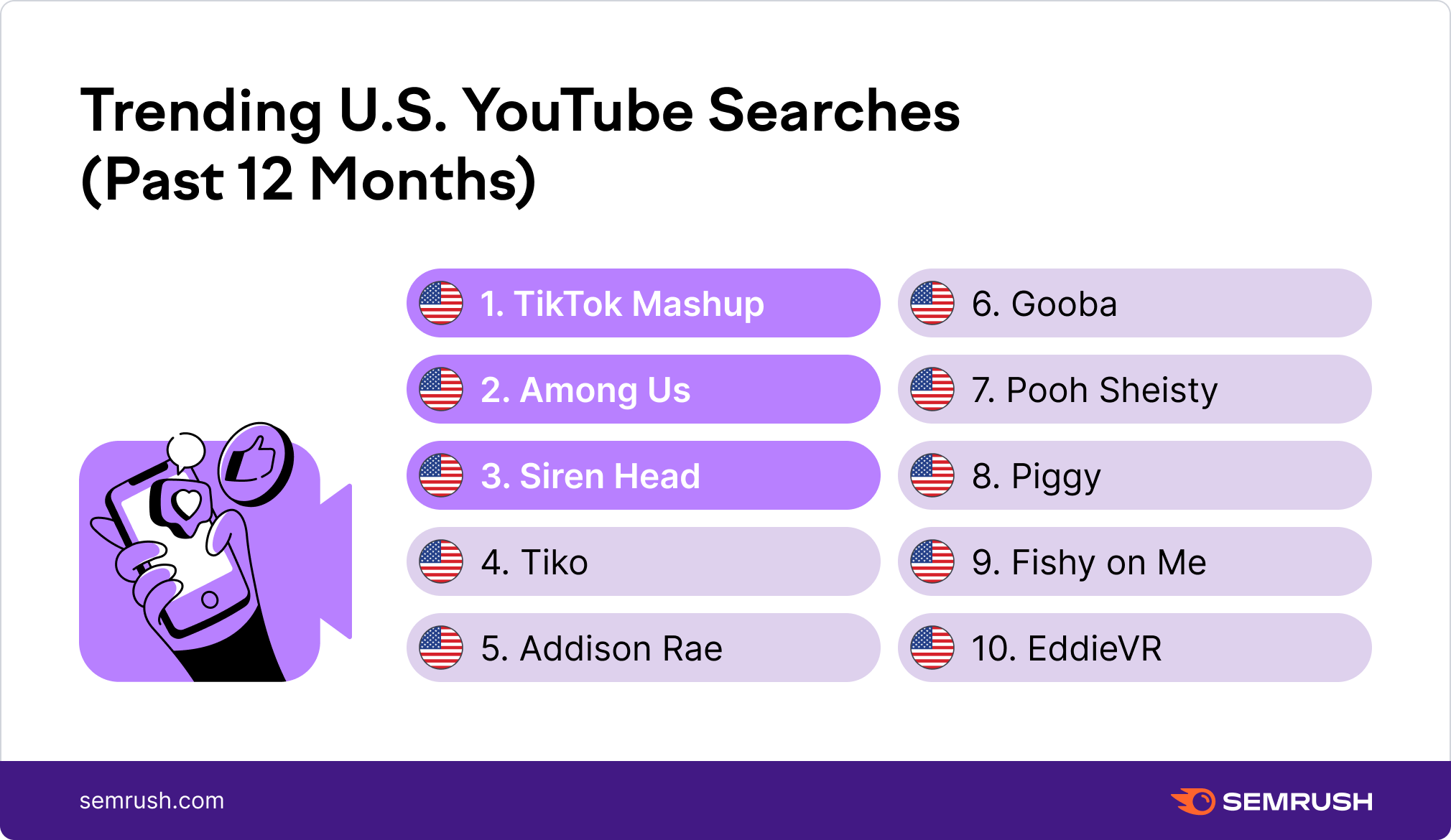 Top YouTube Searches in 2021